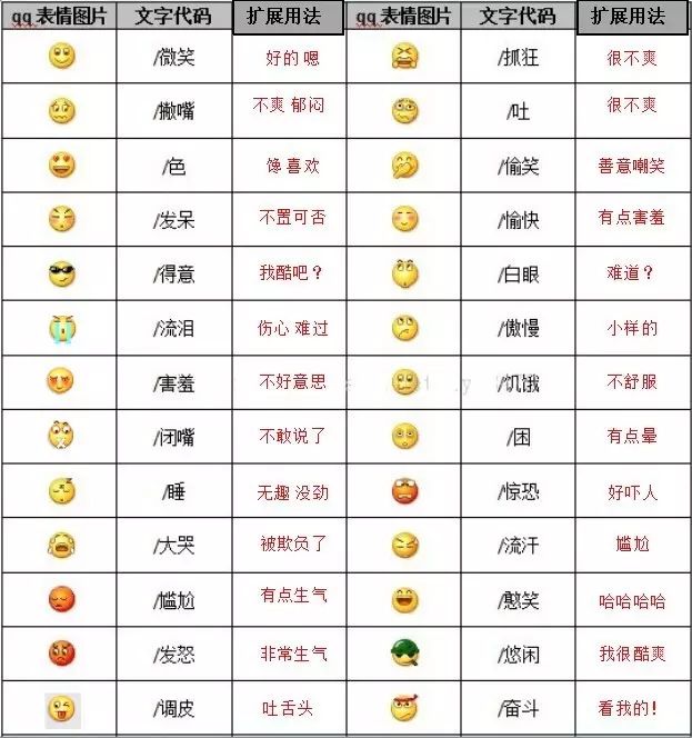 抖音100个表情符号含义？