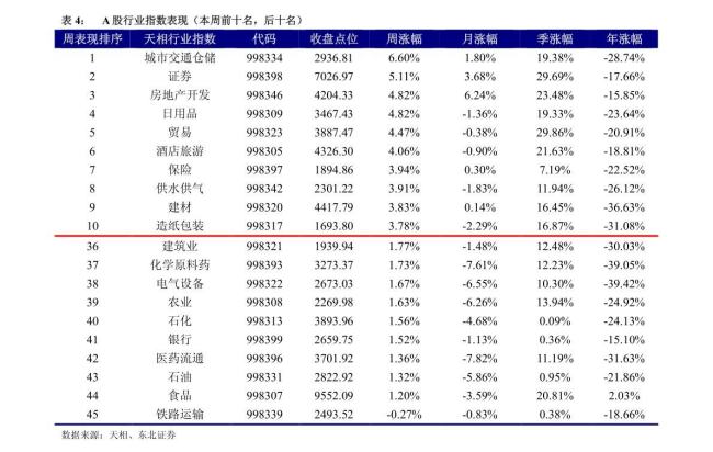 vers是0还是1？