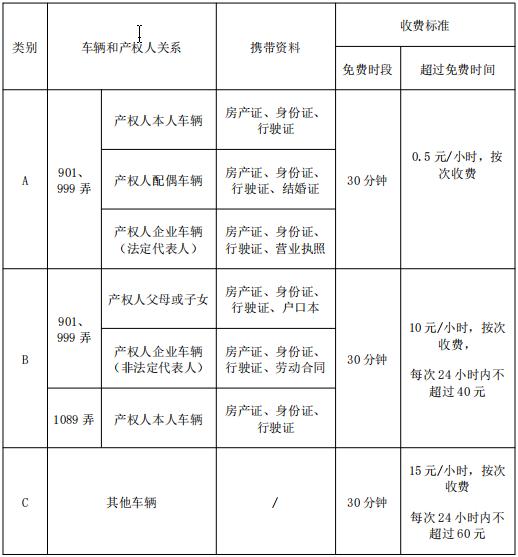 小区停车管理规定有哪些？