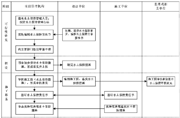 水土保持