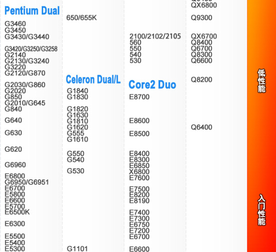 英特尔g系列cpu