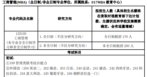 报考mba的条件