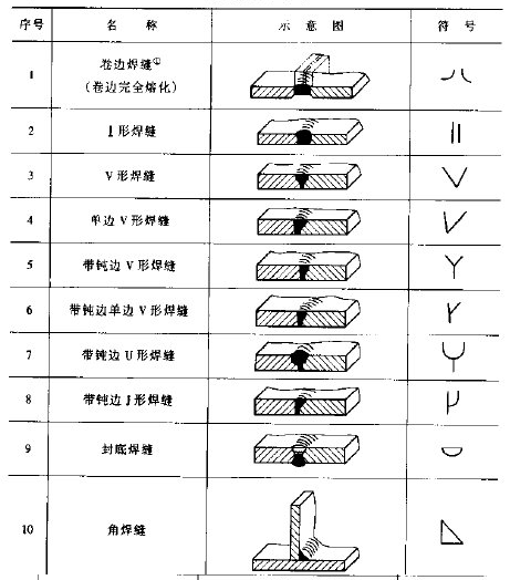 机械制图中焊接的符号是什么？