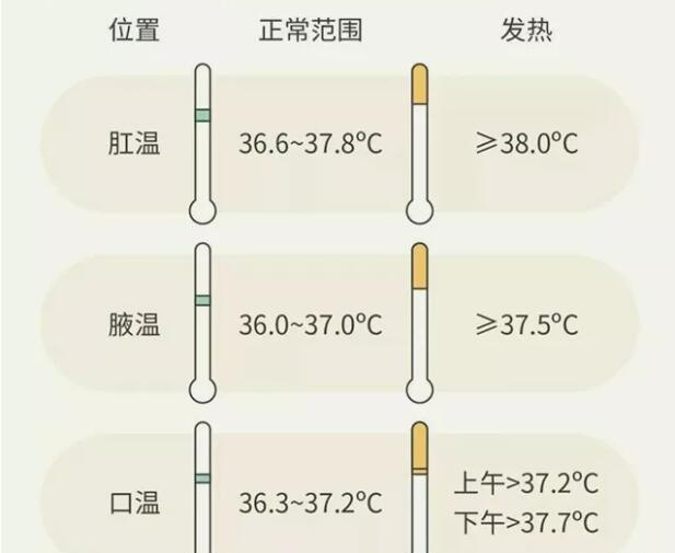 人的正常体温是多少度？