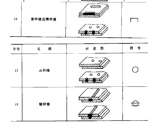 机械制图中焊接的符号是什么？