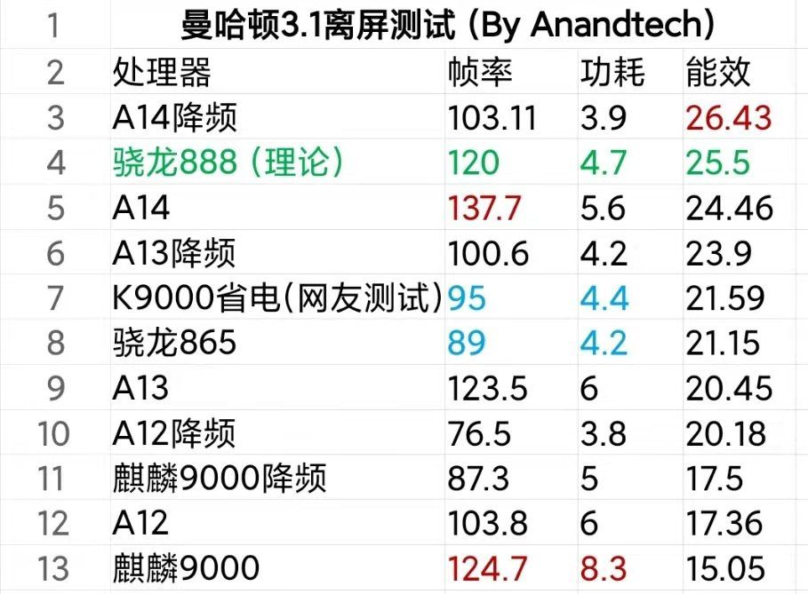 全球芯片短缺殃及手机游戏机行业，是什么原因导致了芯片如此短缺？