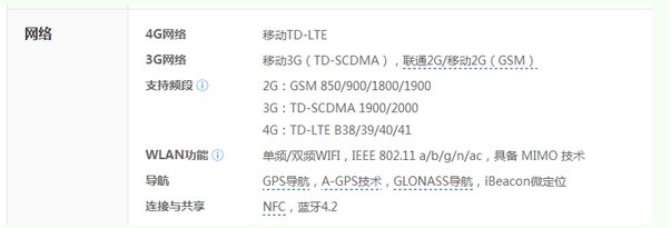 iPhone6sA1691是那个型号跟1700有什么区别