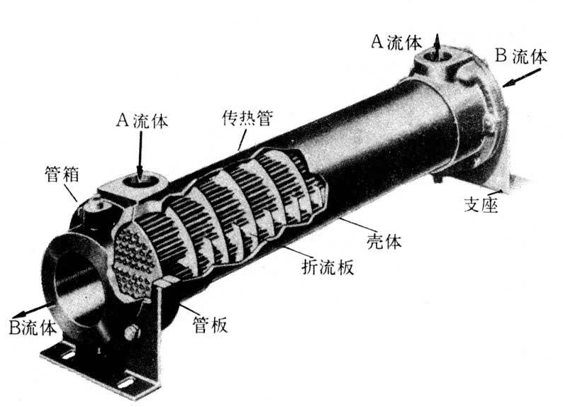 热交换器的工作原理