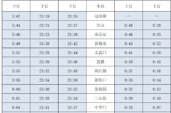 南京地铁一号线运营时间表