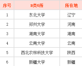 世界一流大学建设高校名单