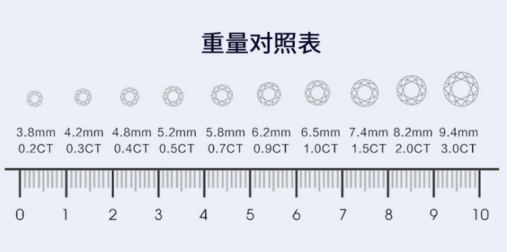 怎样挑选钻石