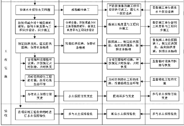 水土保持