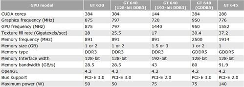 华硕K45EI323VS-SL的GT645显卡位宽是多少？