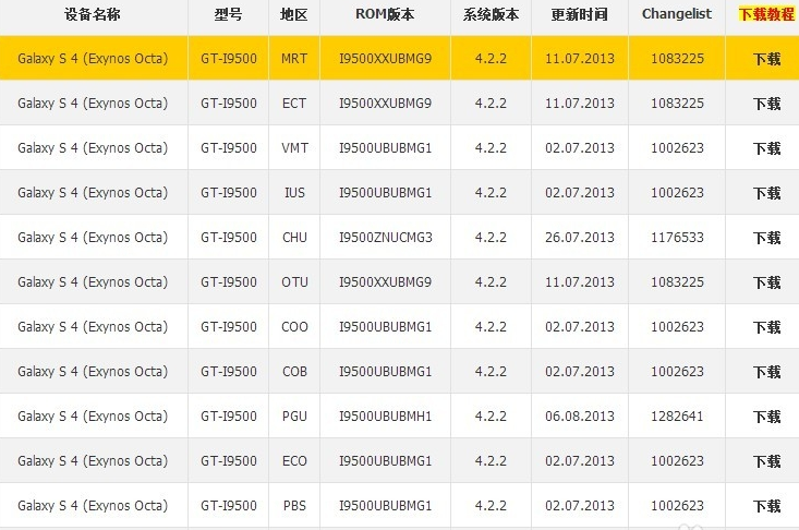 三星手机官方的ROM在三星官网哪里下载？