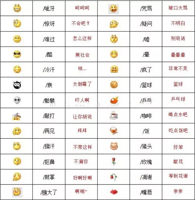 抖音100个表情符号含义？