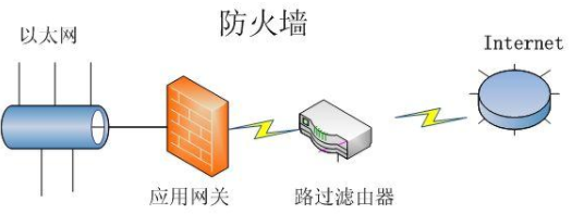 路由器的功能是什么