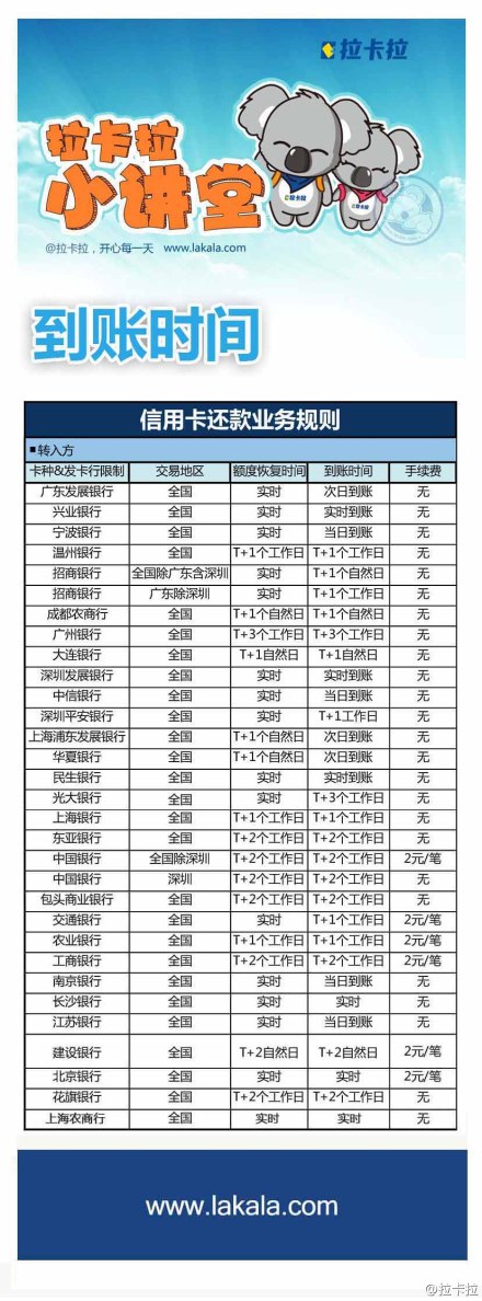 拉卡拉信用卡还款要收费吗