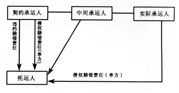 承运人和托运人有什么区别?