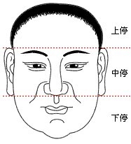 人的面相怎么看