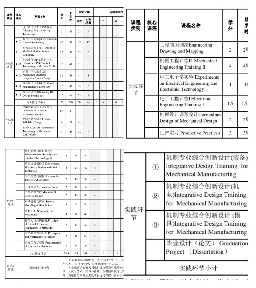 机械制造及其自动化专业前景如何？