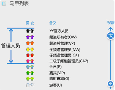 YY一共有几种颜色的马甲，马甲颜色的高低怎么拍