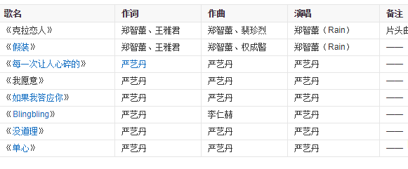 克拉恋人的所有歌曲叫什么名字