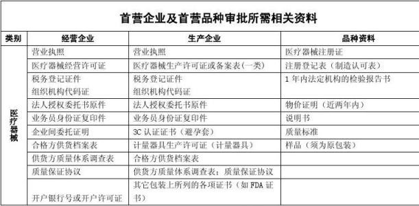 首营资料是用来做什么的