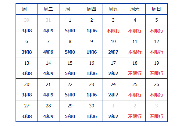 北京限号2022年6月最新限号