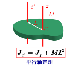 转动惯量是什么