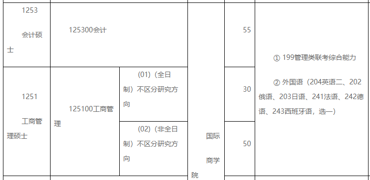 报考mba的条件