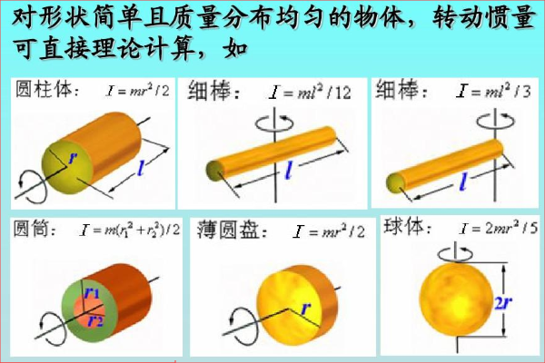 转动惯量是什么