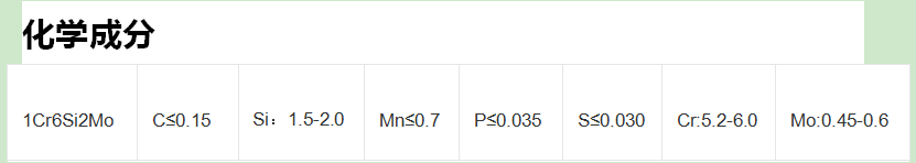 请问1Cr6Si2Mo的成分是什么?