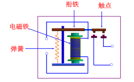 电磁铁的工作原理以及示意图