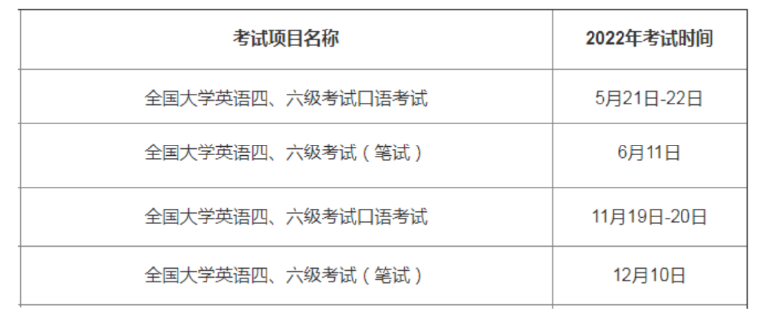 湖南省四六级报名时间2022年上半年