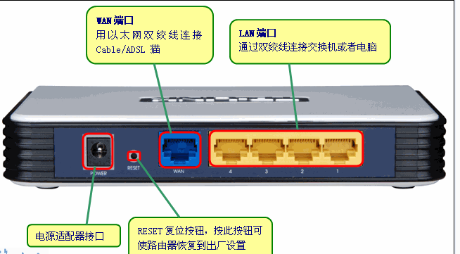 无线路由器密码怎么改?