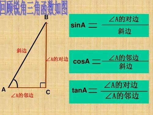 tan cos sin数值表是什么？