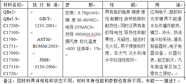 铍青铜是什么，有什么用途？