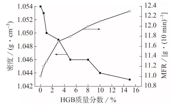 塑料拉伸模量和弯曲模量有什么区别？