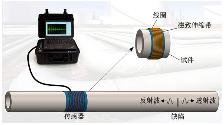 什么是超声导波检测技术