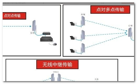 如何安装电梯监控