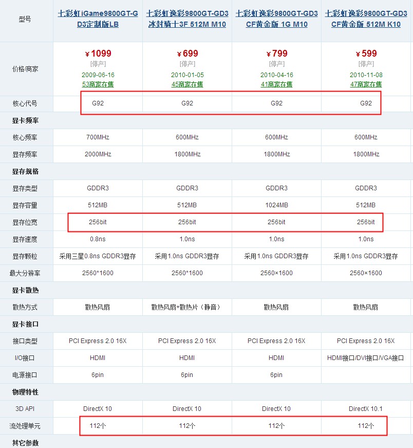 七彩虹9800GT显卡怎么样？？？