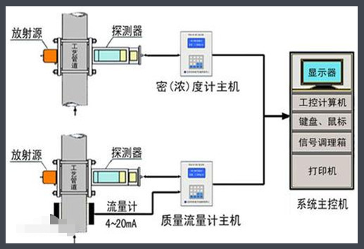 什么叫质量流量？什么叫质量流速？