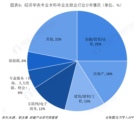 金融学专业就业方向及前景