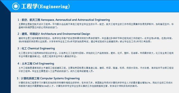 “STEM”是指哪些专业？