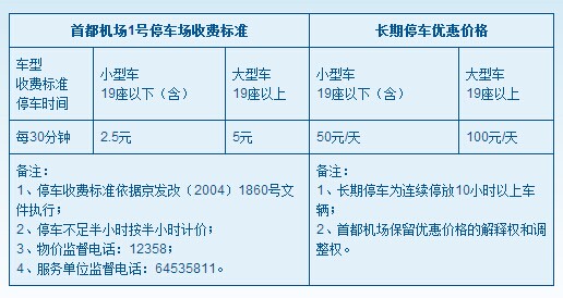 北京首都机场停车费是多少?