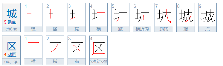 城区是什么意思呀？