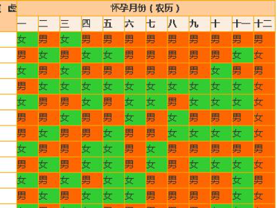 清宫表准不准