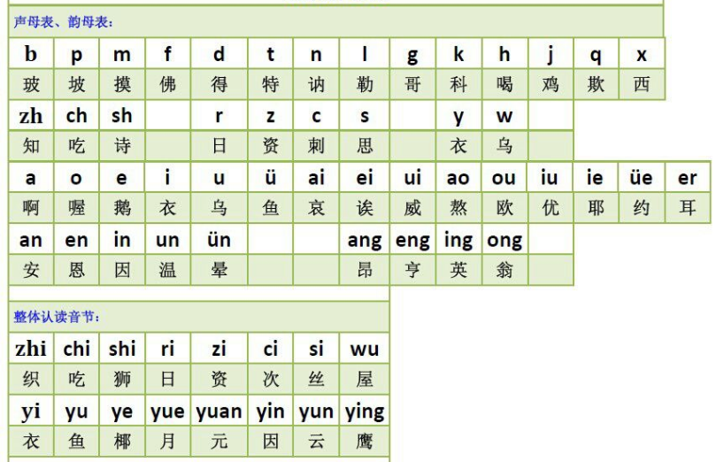 声母表和韵母表怎么读