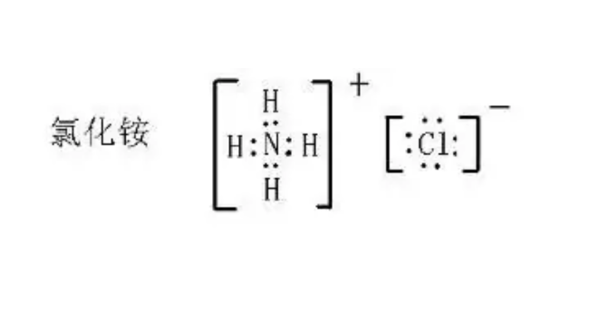 NH4CL的电子式