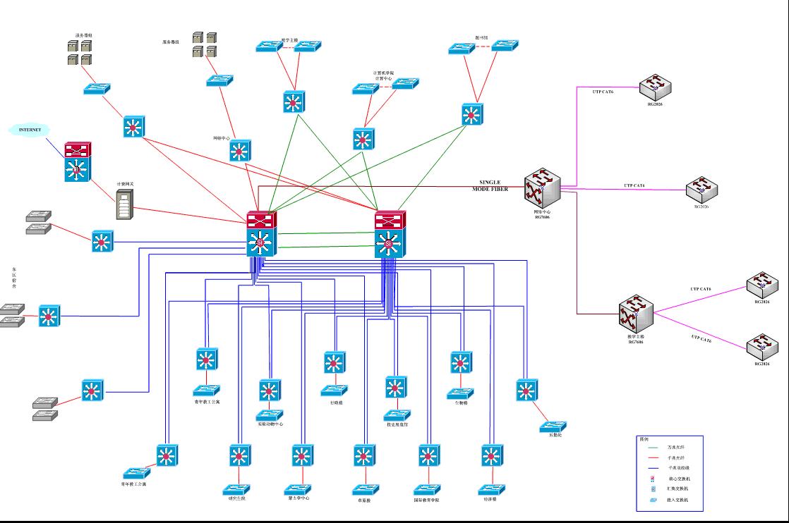 校园网络的拓扑结构图